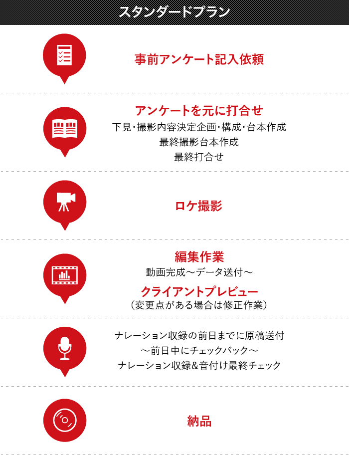 スタンダードプラン